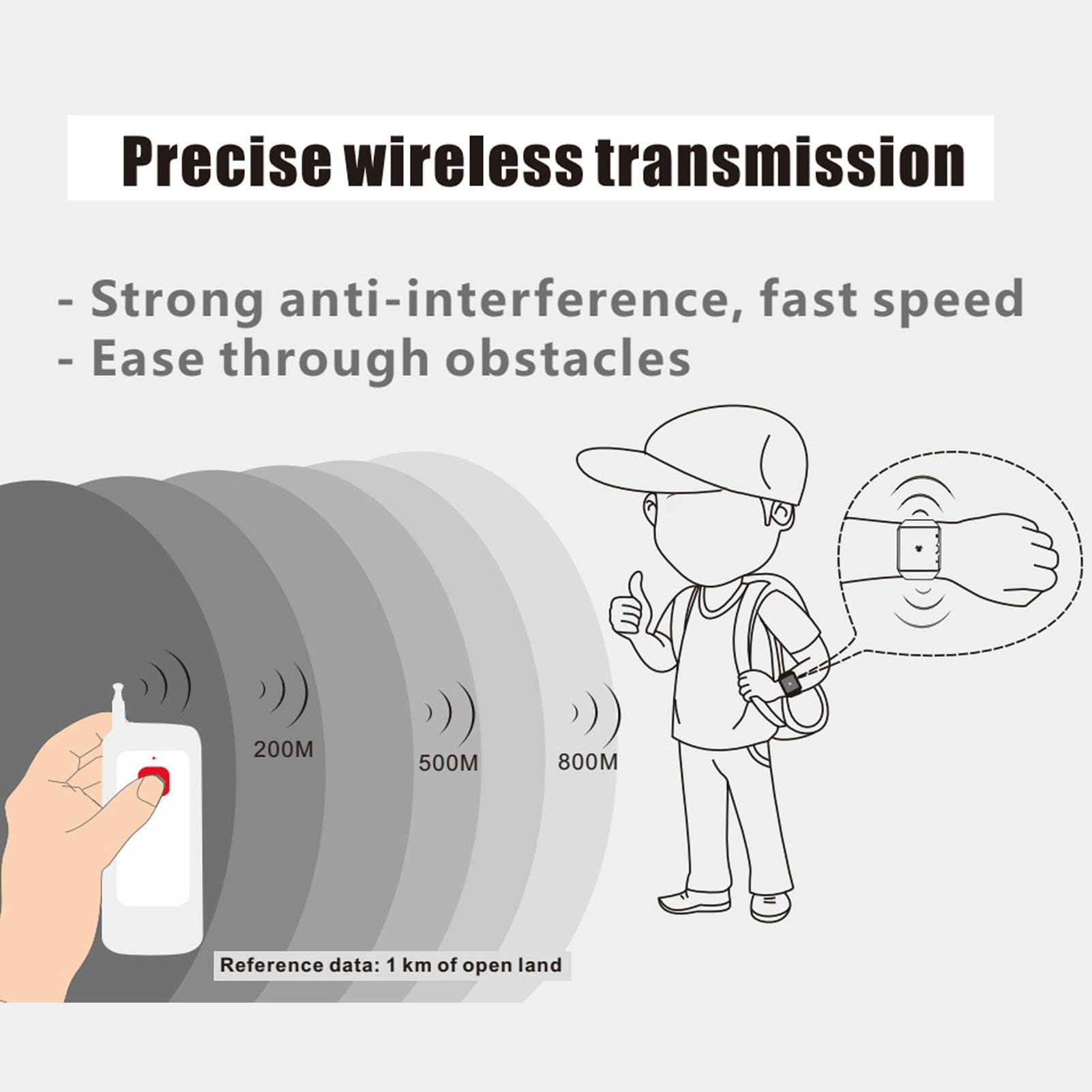 Wireless Pager System Wireless Call Transmitter RF Wireless Technology 998 Channels Wrist Watch Receiver IPX4 for Home School Restaurant