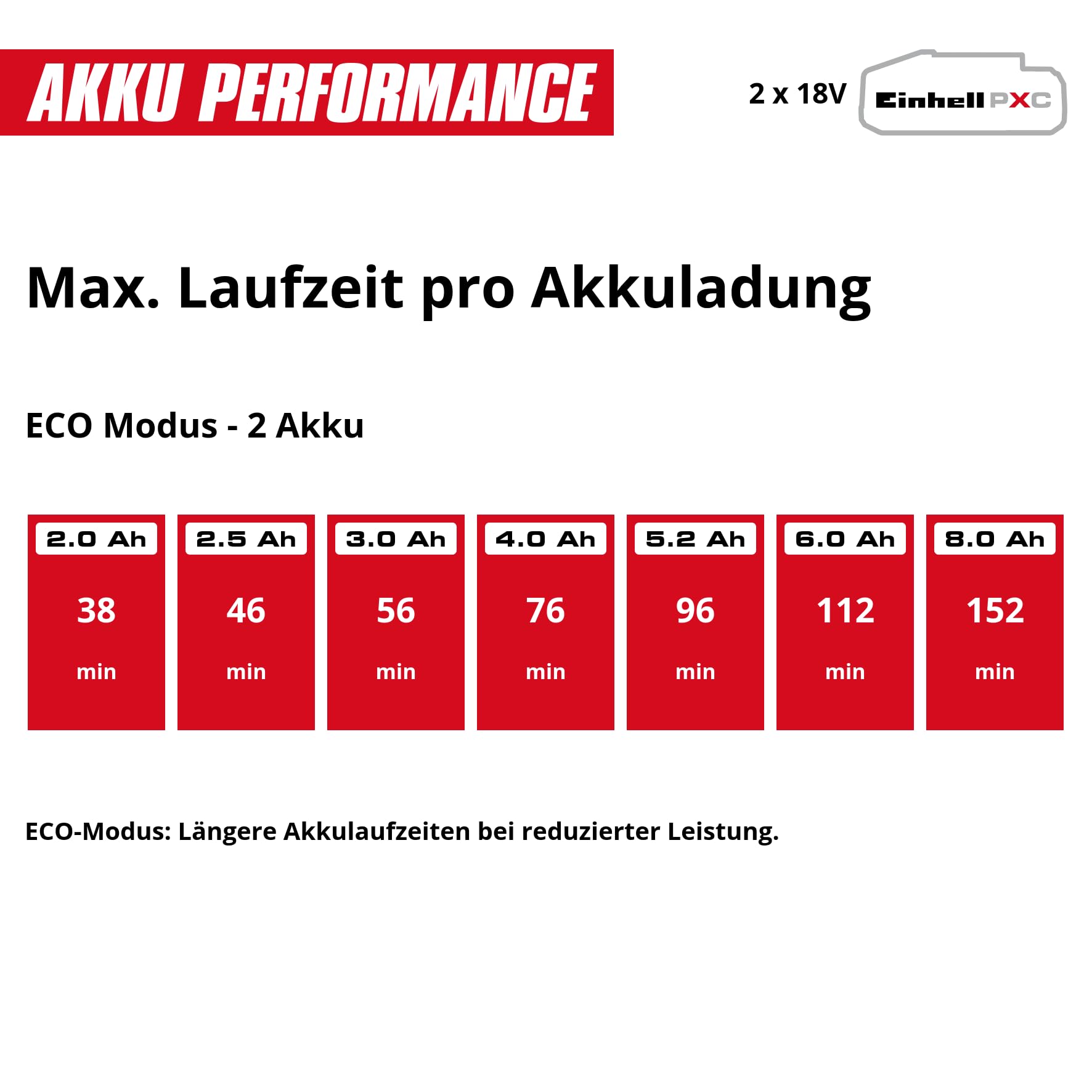 Einhell Akku-Gartenpumpe AQUINNA 18/30 F LED Power X-Change (18 V, maximal 3000 L/h Fördermenge, 2 Akku-Steckplätze, doppelte Laufzeit, ECO-/BOOST-Modus, Vorfilter, ohne Akku)