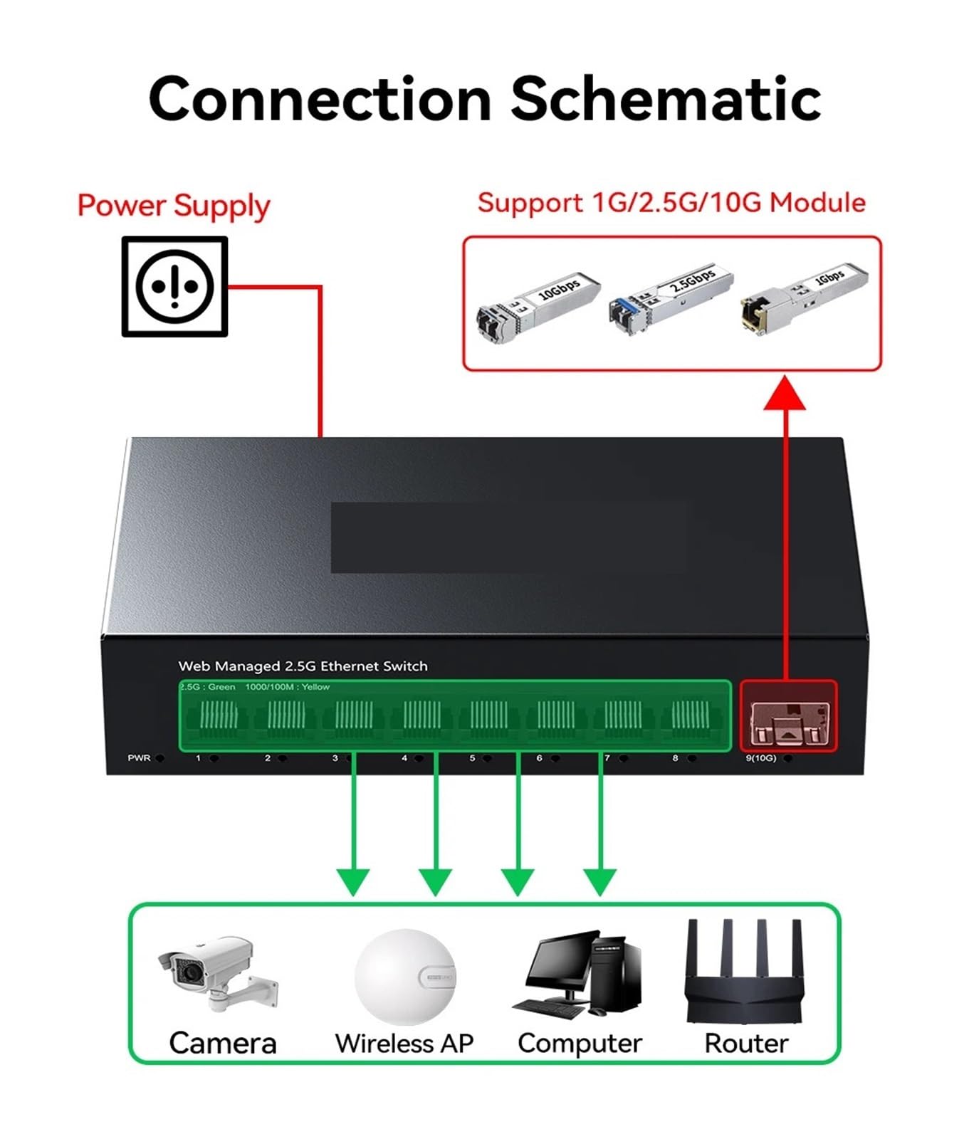 Switch 2.5Gb Switch di Rete 2.5G a 8 Porte Slot 10G S/F-P+ Uplink Splitter Ethernet gestito(E/.U Adapter)