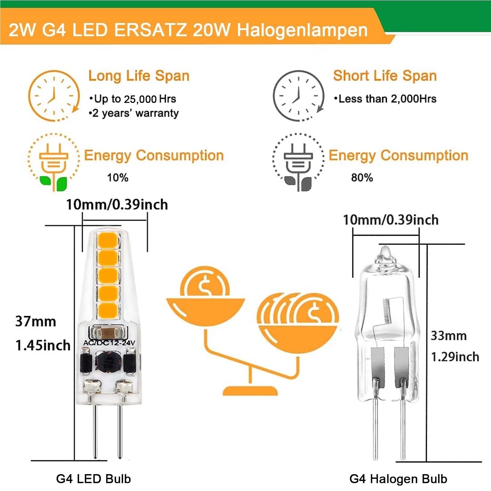 Żarówka LED G4 12V Możliwość ściemniania 2W ekwiwalent 20 W halogenowa oprawka AC / DC G4 dwubiegunowe lampy LED IRC 80+ bez migotania 200 lumenów [klasa energetyczna A] (ciepła biel 3000 K, 12pack)