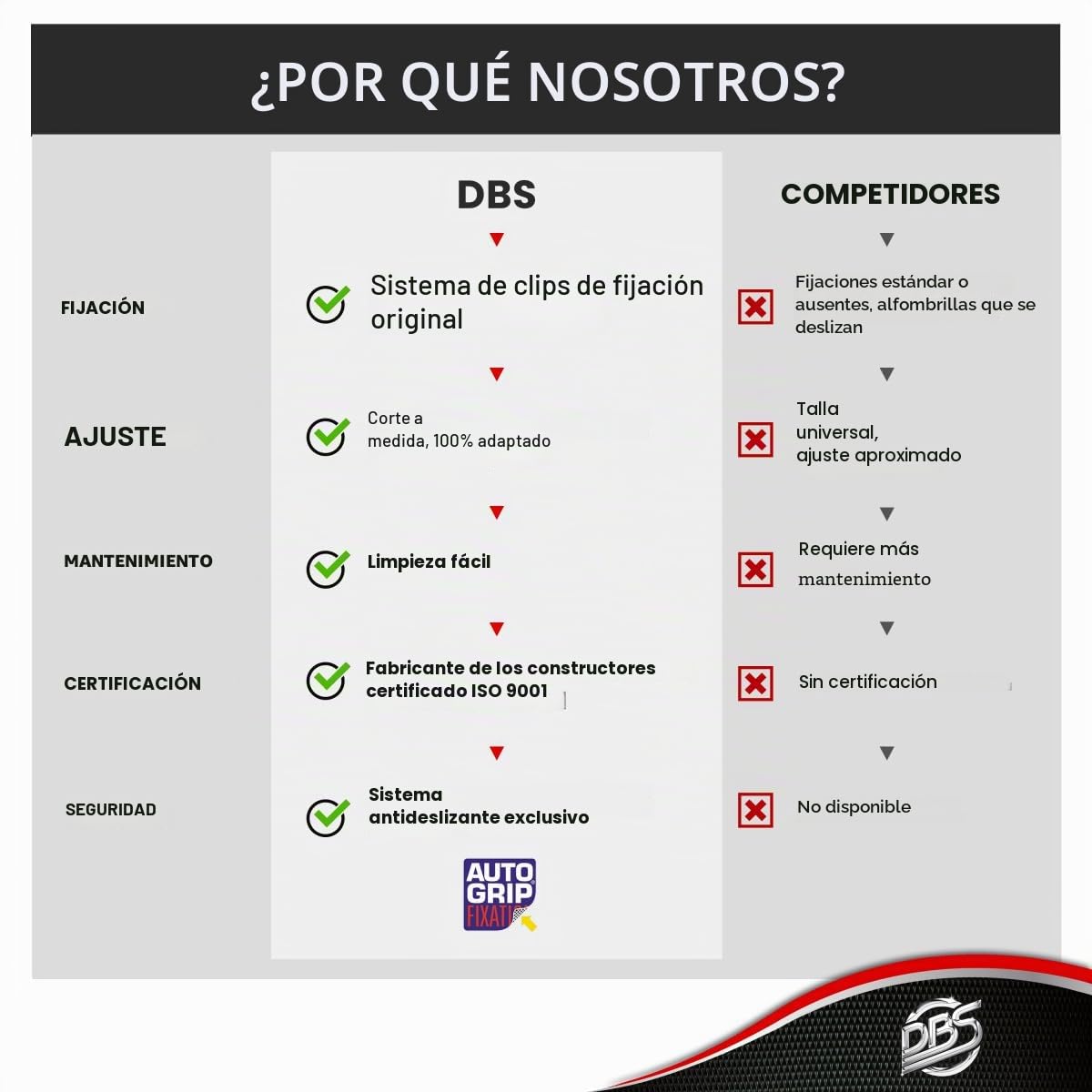 DBS 1763960 Alfombrillas de coche - A medida - Alfombrillas para coche - 4 uds. - Antideslizante - Moqueta en negro 900 g/m² - Aspecto terciopelo - Modelo Star