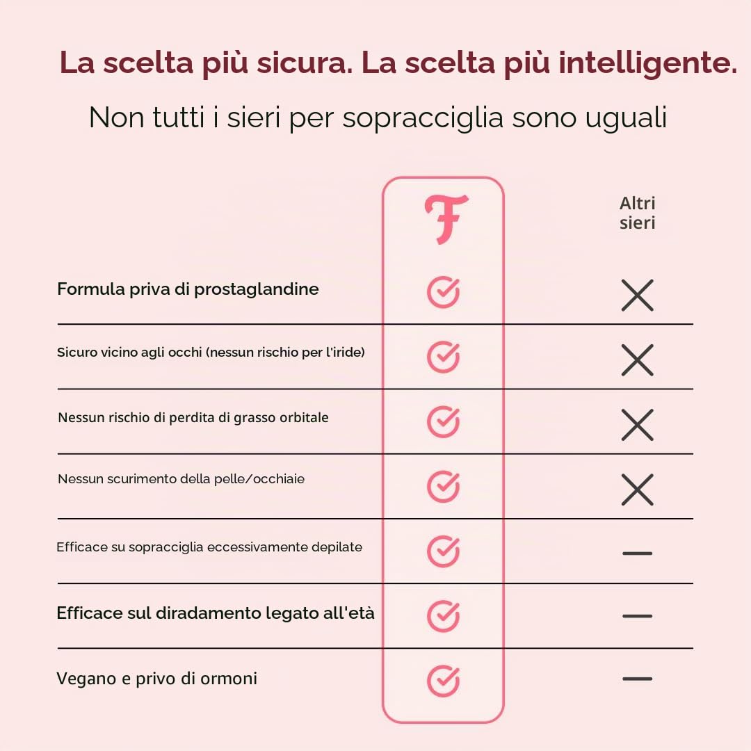 ForChics Siero per la crescita delle sopracciglia balsamo per sopracciglia più folte e spesse in 2 settimane, formula vegana e cruelty-free, nuovi peptidi innovativi