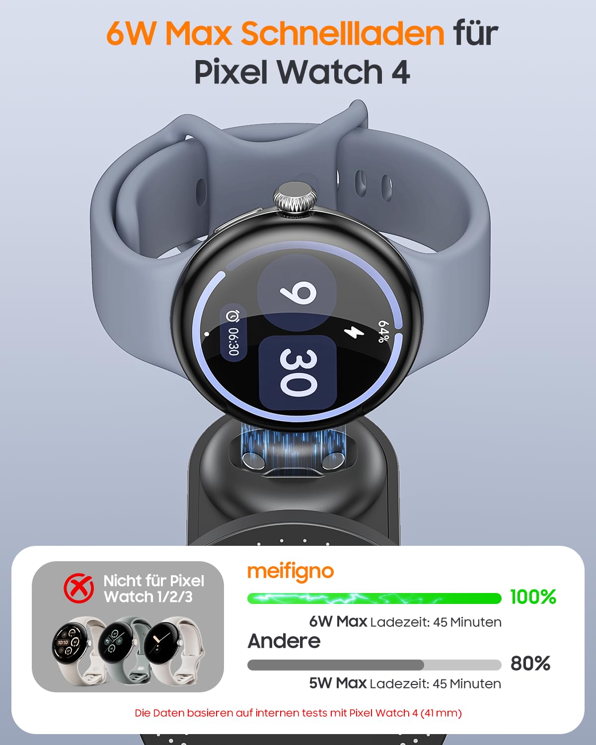 Meifigno 25W 3 in 1 Induktive Ladestation für Google Pixel Watch 5 & 4