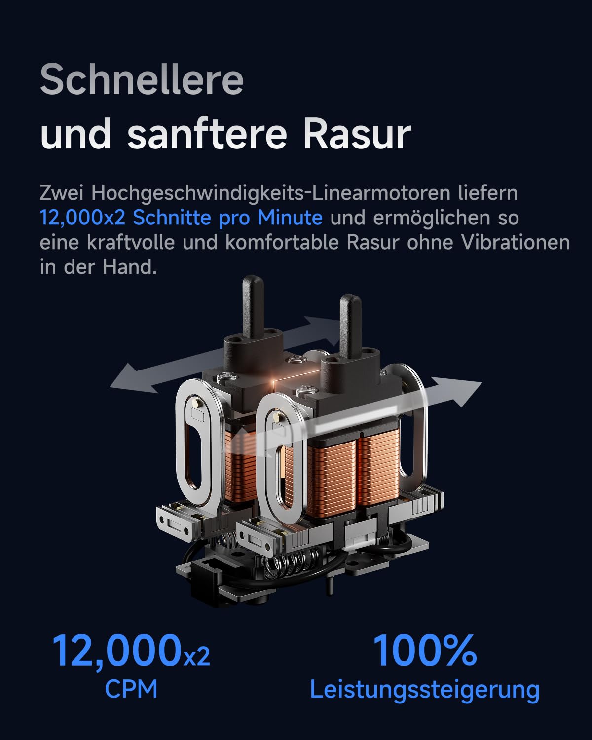 Laifen P3 Pro Elektrorasierer Geschenkset, inkl. Reise-Etui & Anti-Rutsch-Pad, 3-Klingen-System, Patentierter 12.000 CPM Linearmotor, CNC-Unibody-Alu, 100 Min. Laufzeit, Ideal für Reisen (Königsblau)