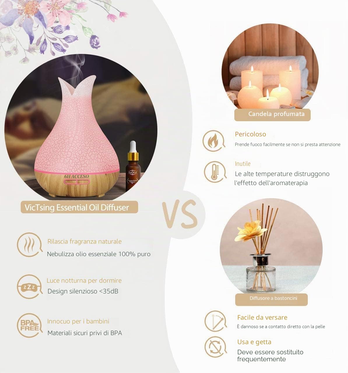 Diffusore di oli essenziali 400ml ambiente con Oli Essenziali 8x10ml set | ultrasuoni umidificatore diffusor aromi, senza BPA, diffusori oli essenziali con timer, 7 luce LED per home ufficio spa yoga