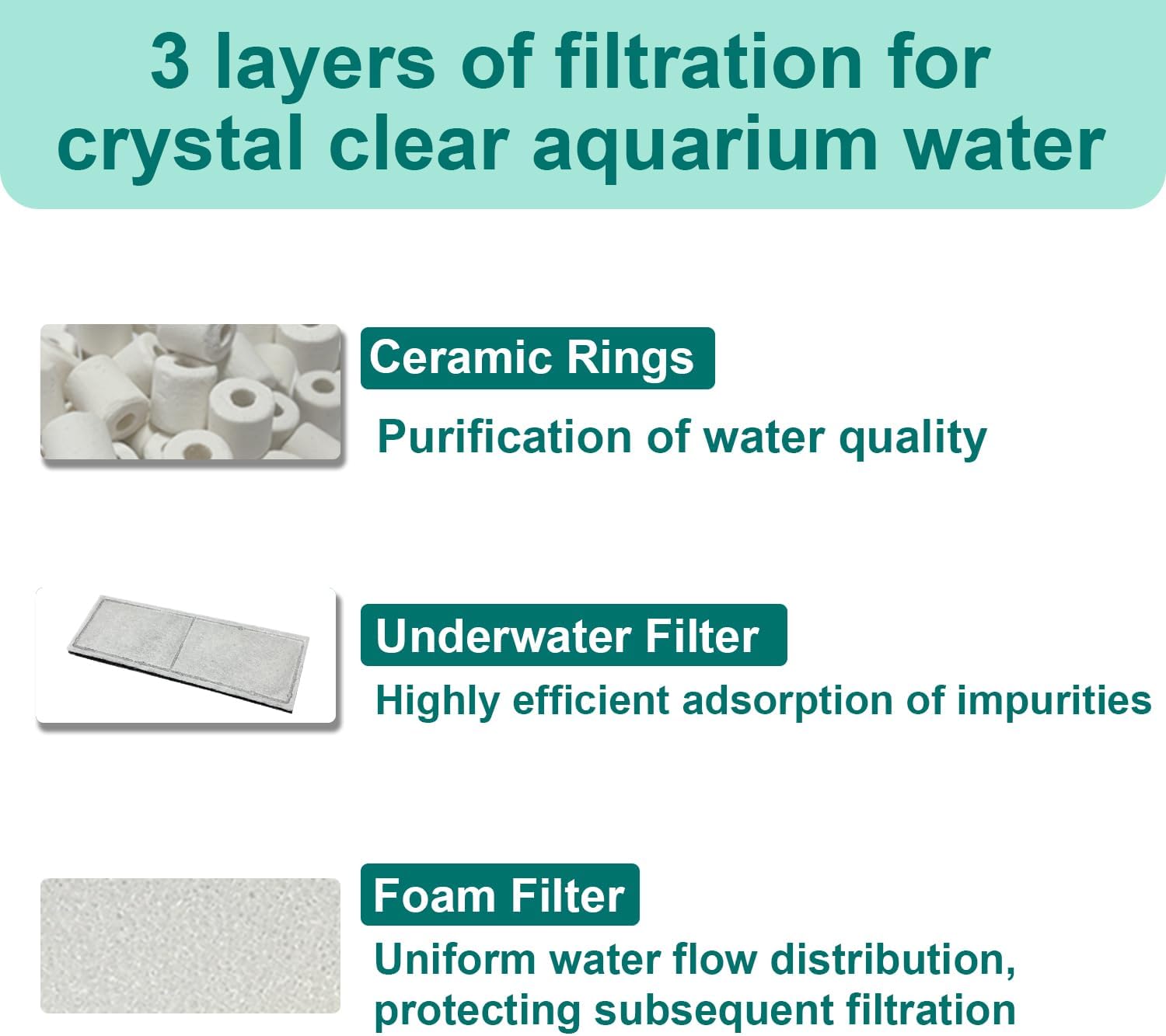 9 PCS Aquarium Maintenance Media Replacement for Fluval U4 Underwater Filter A480, Freshwater and Saltwater Aquarium Filter, Includes 4 Foam Pads, 4 Poly Carbon Cartridges and 1 Ceramic Ring