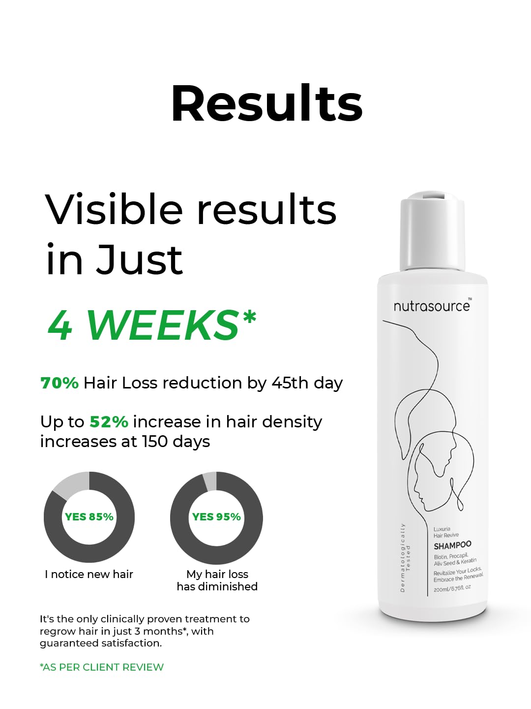 Nutrasounrce Cashew Nuts,Oatmeal Extract, Aliv Seed Extract,Triphala shampoo all type hair for mens and women,For Smooth, Soft, Shiny Hair (200 ML) Nutrasounrce Cashew Nuts,Oatmeal Extract, Aliv Seed Extract,Triphala shampoo all type hair for mens and women,For Smooth, Soft, Shiny Hair (200 ML)