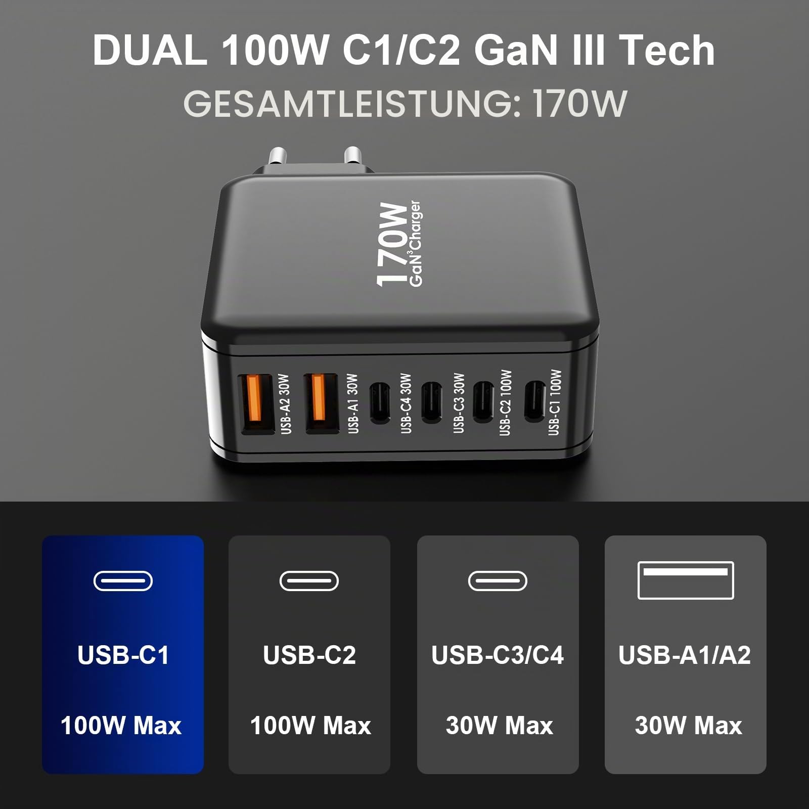 170W GaN USB C Ladegerät mit 6 Anschlüssen (4× USB-C 100W/30W + 2× USB-A 30W) – Kompaktes Schnellladegerät PD 3.0, PPS, QC3.0 für MacBook Pro, iPad, iPhone 16/15, Galaxy S24/S23