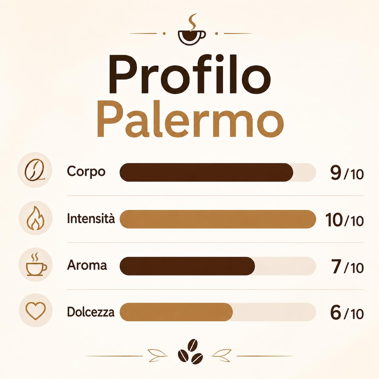 COFFISANO 150 Cialde Miscela Palermo Caffe ESE 44 mm in Filtrocarta, 8 g a Cialda, Espresso Italiano Intenso e Corposo, Bustine Monodose, Tostato in Italia (Confezione da 4)