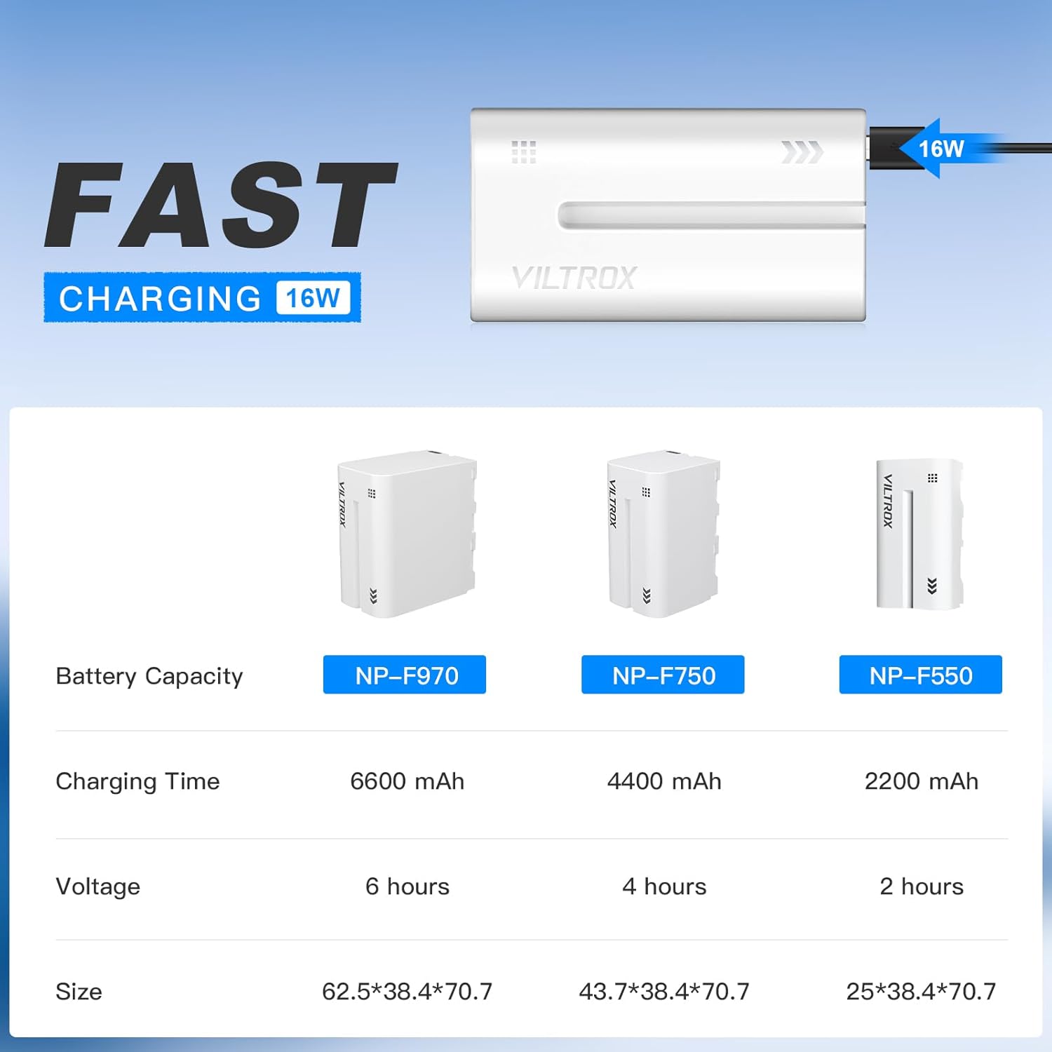 VILTROX NP-F750 Battery 2-Pack and Wall Charger for Sony NP F530 F550 F970 F960 F770 F750 F330 TR516 TR716 TR818 TR910 TR917 Camera, Godox Neewer LED Video Light and More (USB Type-C Input Port)