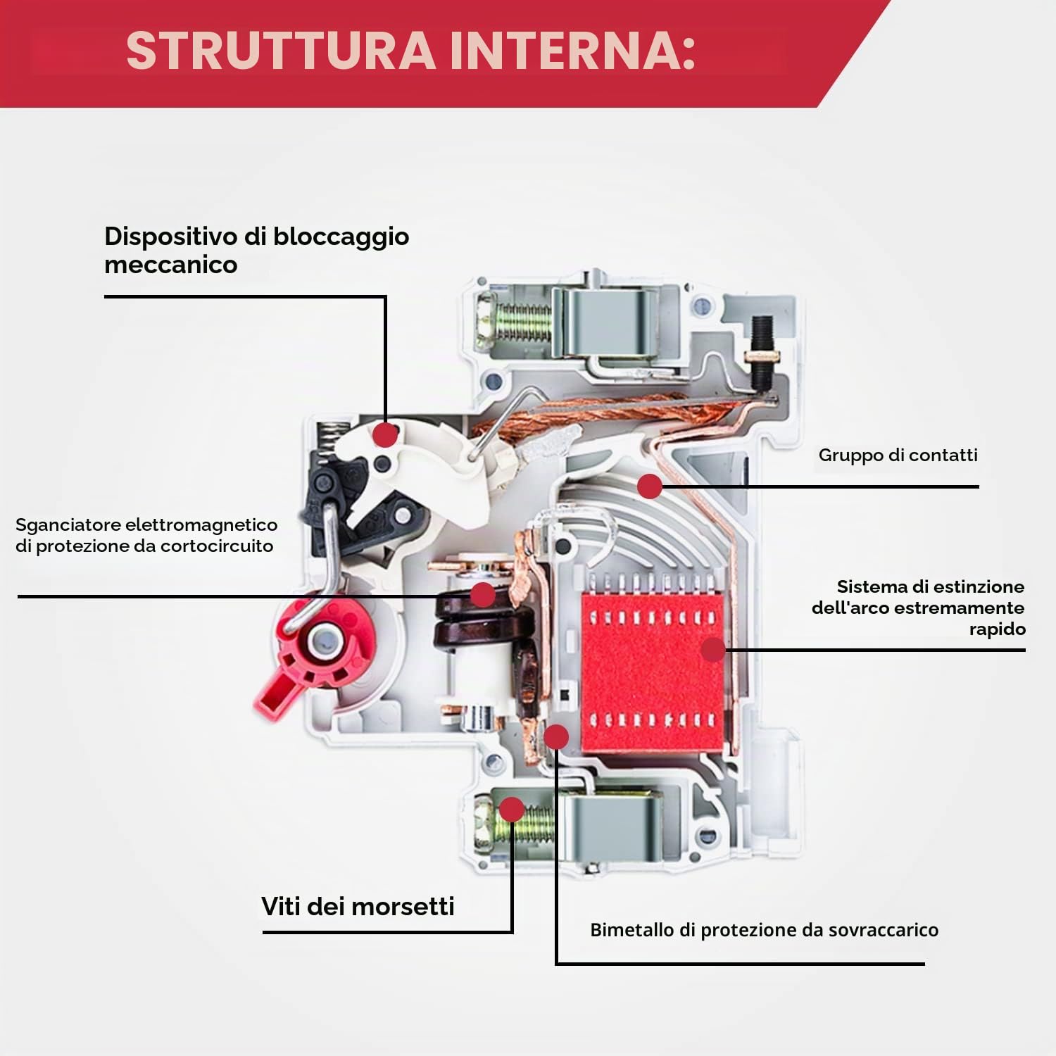 4 pezzi Interuptore Magnetotermico,1000V DC 20A 2P,Interuptore Automatico Miniaturizzato,DIN Rail Overload Protection Air Switch Circuit Breaker per l'illuminazione Residenziale Distribuzione