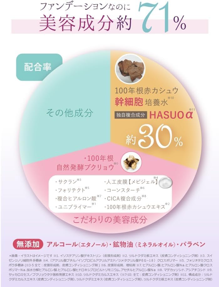 Amazon | サイムダン プレミアム 4Kアクトレス パーフェクトスキン