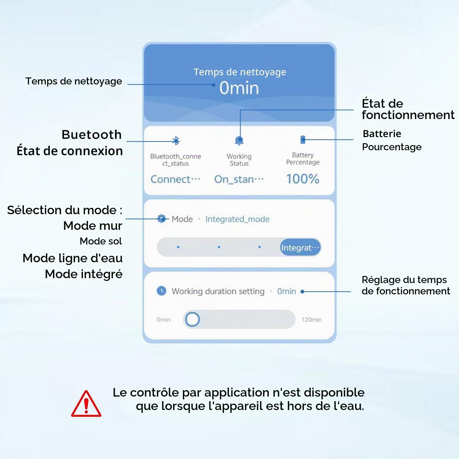 (2026 Nouveau) EVERCROSS BOT Robot Piscine sans Fil Fond et parois avec Ligne d’Eau, 120 Min, App, Navigation Intelligente, Jusqu’à 200㎡