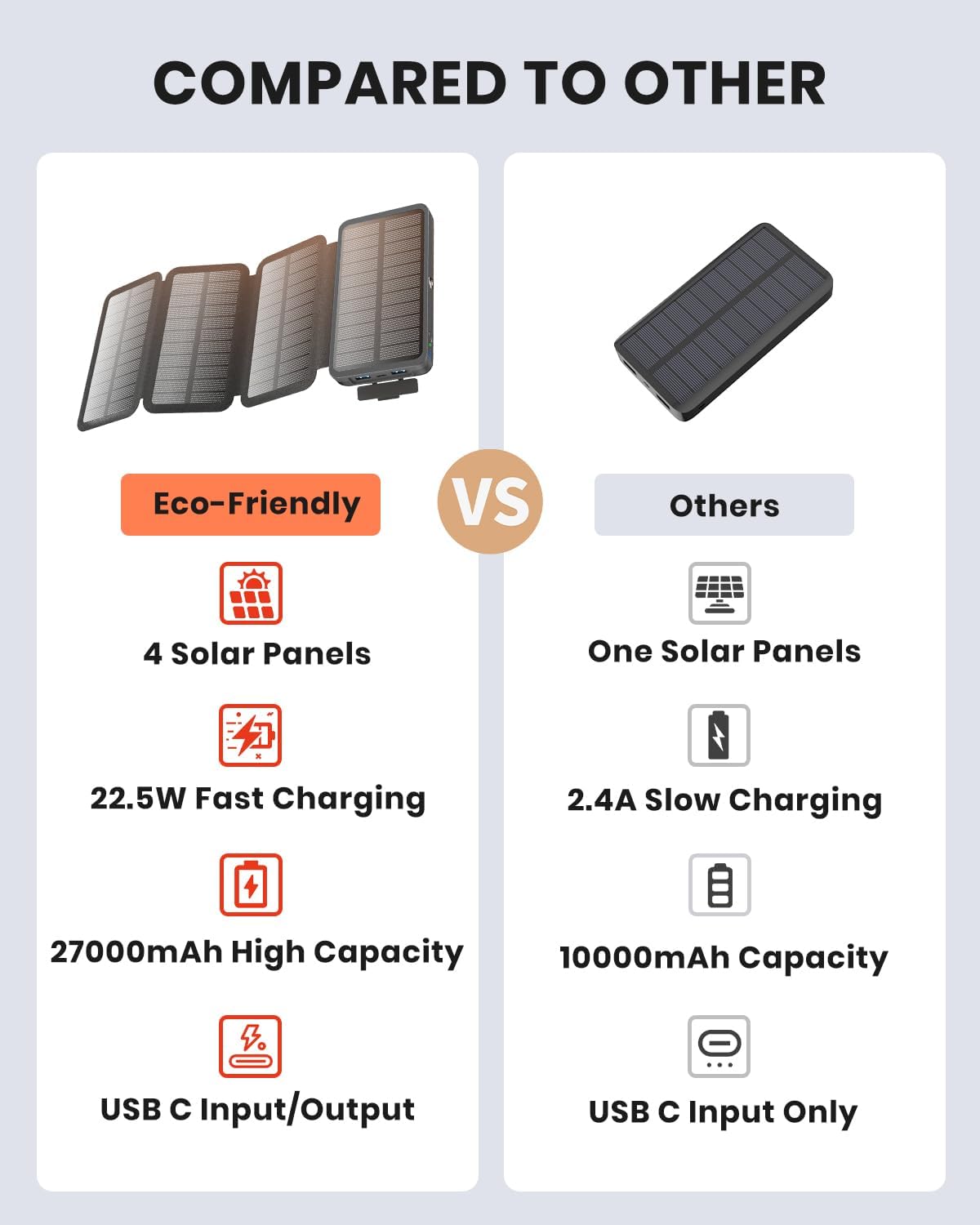 Hiluckey Solar Charger Power Bank being recharged via a USB-C cable connected to a wall adapter.