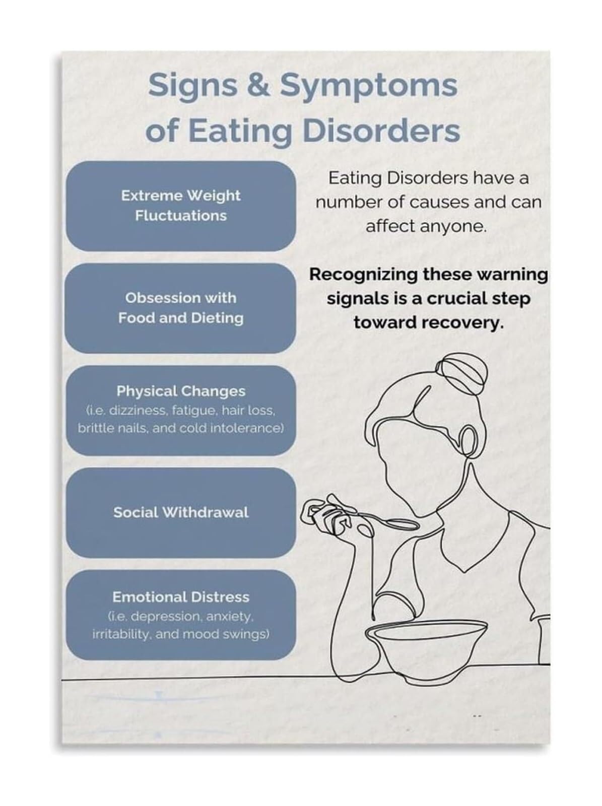 LLBOGRGGN Eating Disorder Awareness Poster Mental Health Education Wall-Art Understanding and Support Visual Aid for Counselors Therapists Office Decor