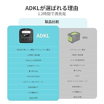 Amazon.co.jp: ADKL ポータブル電源 ポータブルバッテリー 大