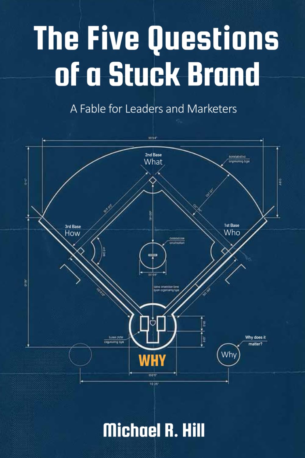 The Five Questions of a Stuck Brand: A Fable for Leaders and Marketers