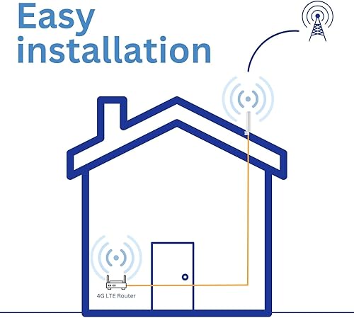 Miniatura 5 de Antena celular de alta ganancia 4G LTE para exteriores  Largo alcance 28dBi 2.7GHZ externa SMA machoDual TS9 3G soporte de montaje de largo alcance