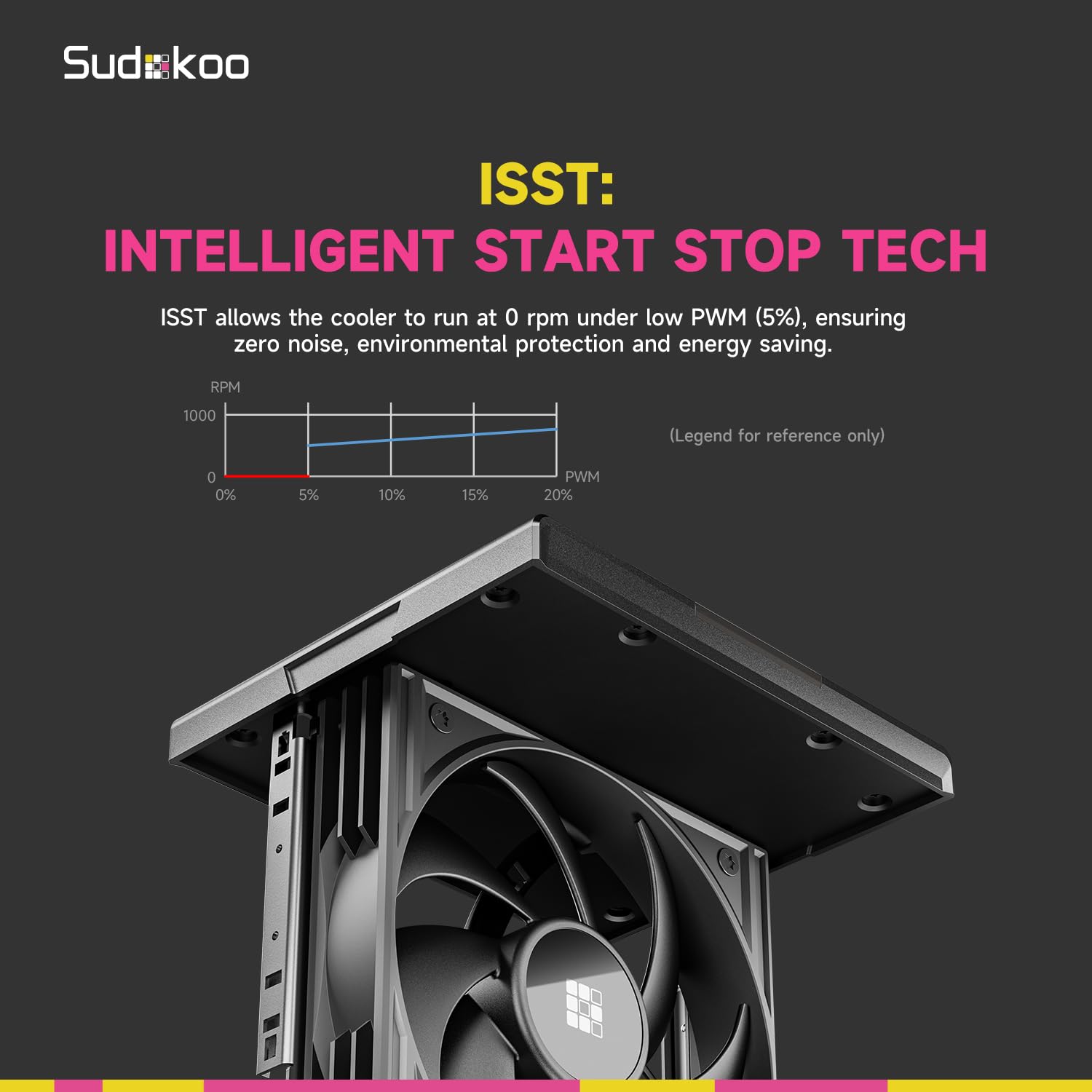 SK620 AM5 Air Cooler: 6 Heatpipes Dual Tower CPU Air Cooler for AM5 Exclusive - PC Cooler with 120mm FDB PWM Quiet Fans & Quick Lock Mount