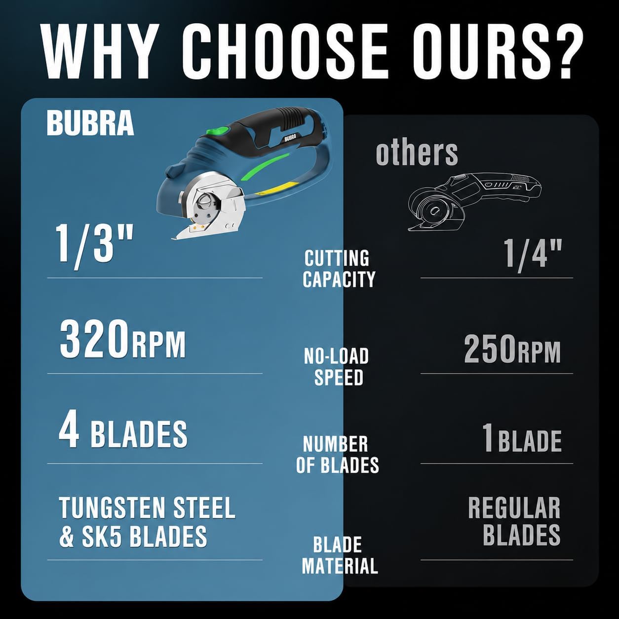 Cordless Electric Scissors 4V Rechargeable Cardboard Cutter with 4 SK5 Blades, 2000mAh Battery, LED Light, Electric Box Cutter 1/3” Cutting Capacity Power Cutter for Fabric Carpet Leather - Blue thumbnail