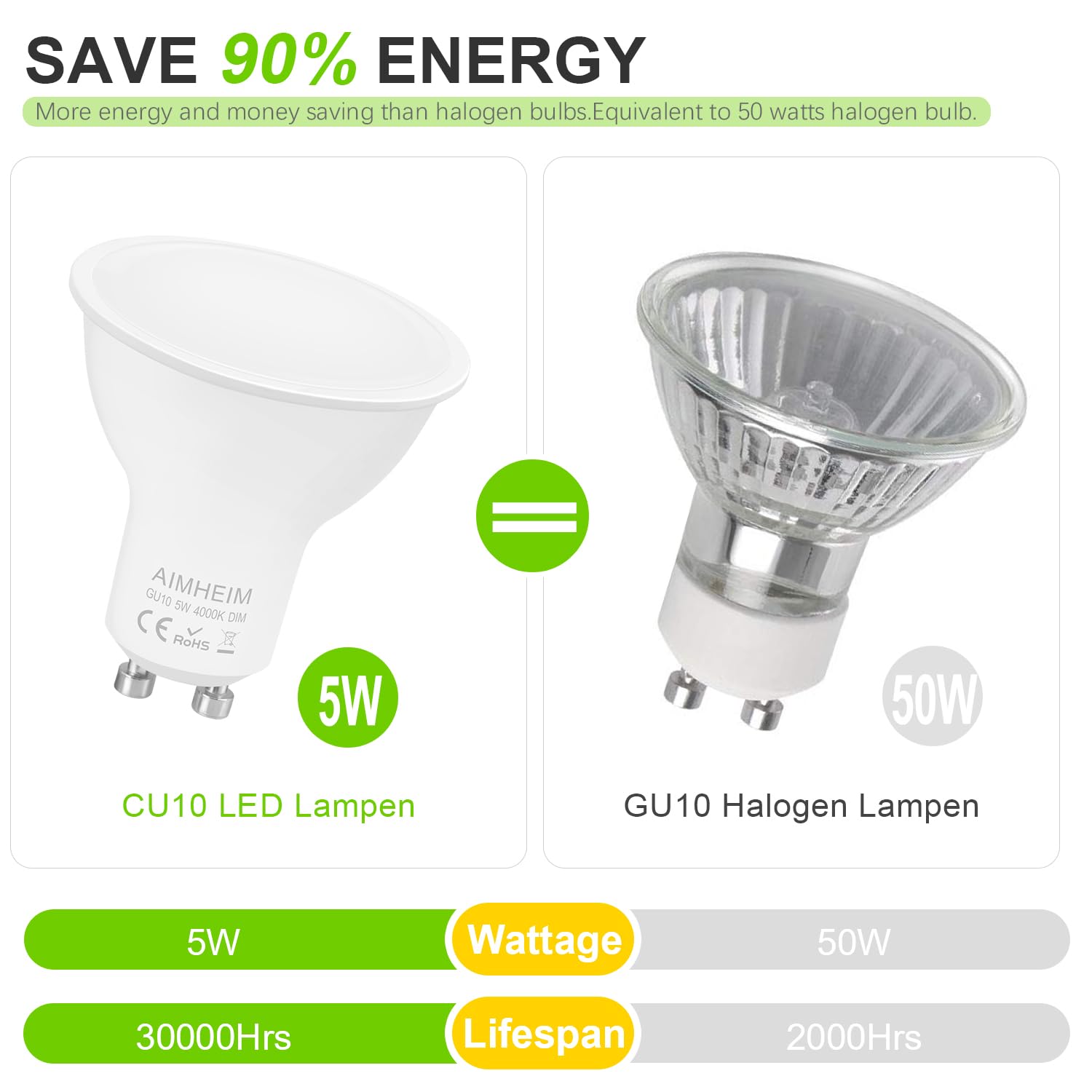 Led Plafond EACLL Ampoules LED GU10 Blanc Neutre 5W 4000K 450 Lumens équivalent Lampes Halogènes 50W. 120 Ampoule Gu10