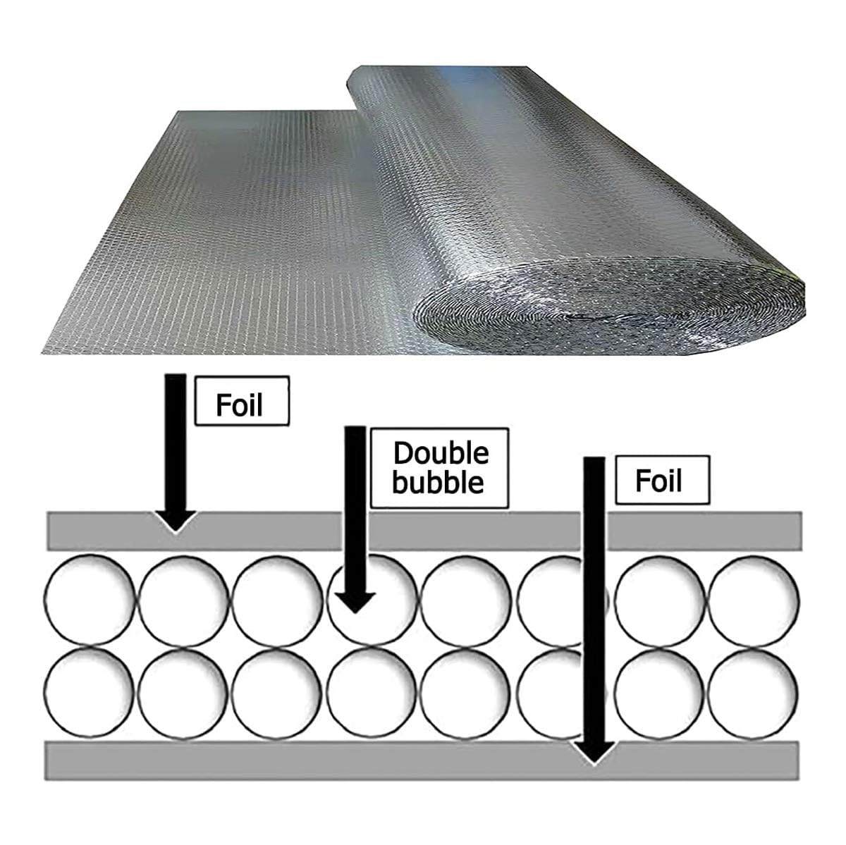 Kit Pannelli Termoriflettenti per Termosifoni Pannelli Riflettenti per Il Calore X Termosifoni Isolante Termico Adesivo per Pareti Interne Foglio Isolante Termico Alte Temperature ( Size : 1x8m )