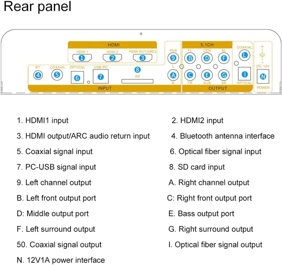 AYINO HD950 Rear Panel Diagram