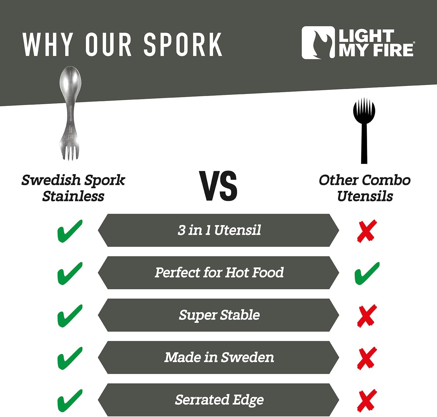 Light My Fire Sporks Stainless Steel (18/8) Camping Spork 2-Pack, Unbreakable Fork Spoon Knife Set - Sporks Reusable Camping Utensils, Durable & Lightweight Metal Spork, Outdoor Hiking Survival Gear