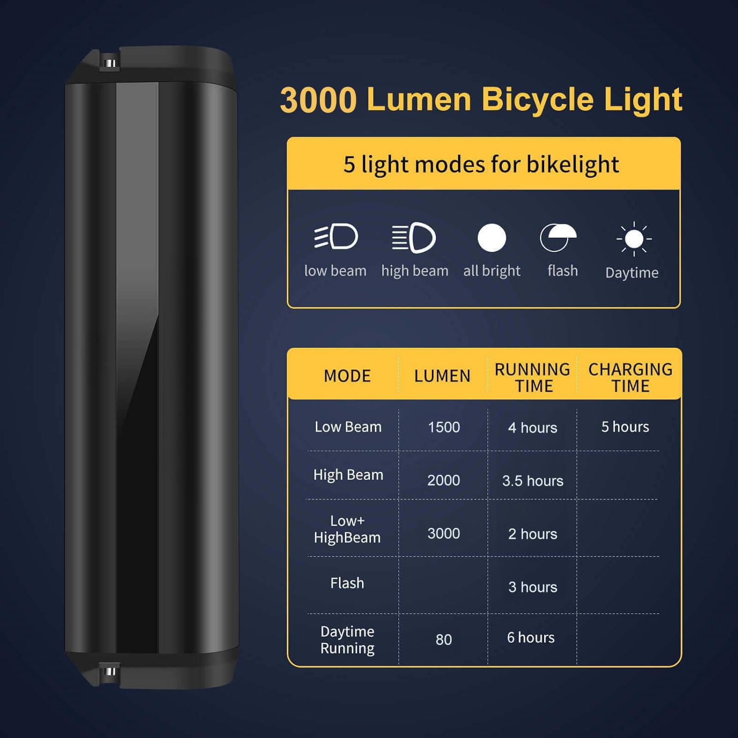 LED Fahrradlicht Vorne,3000 Lumen,8000mAh(2×4000mAh Akku) USB C Aufladbar Akku Fahrrad Licht Vorne,StVZO Standard Fahrradbeleuchtung,IPX4 Wasserdicht Fahrradlampe Vorne