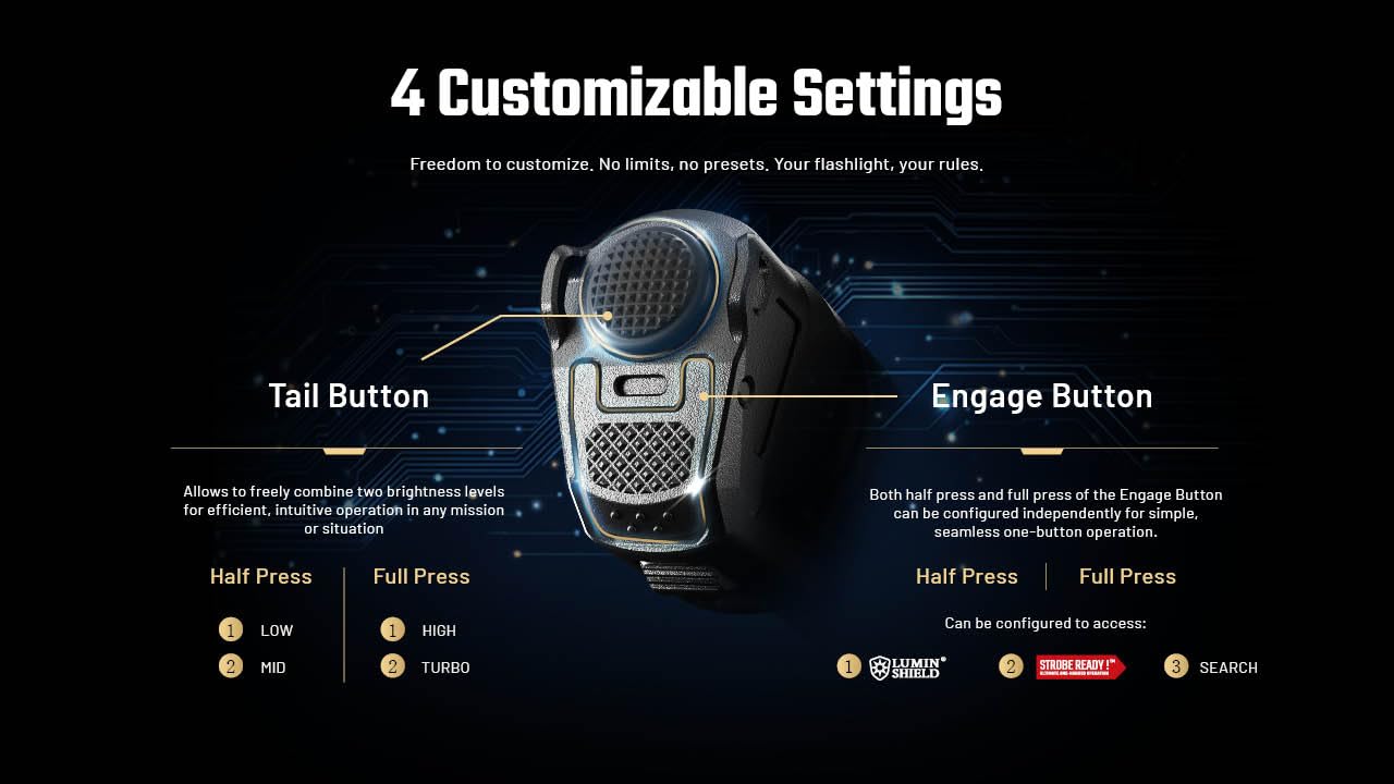 Amazon.co.jp: Nitecore P17iX コンパクト タクティカル 懐中電灯 5000