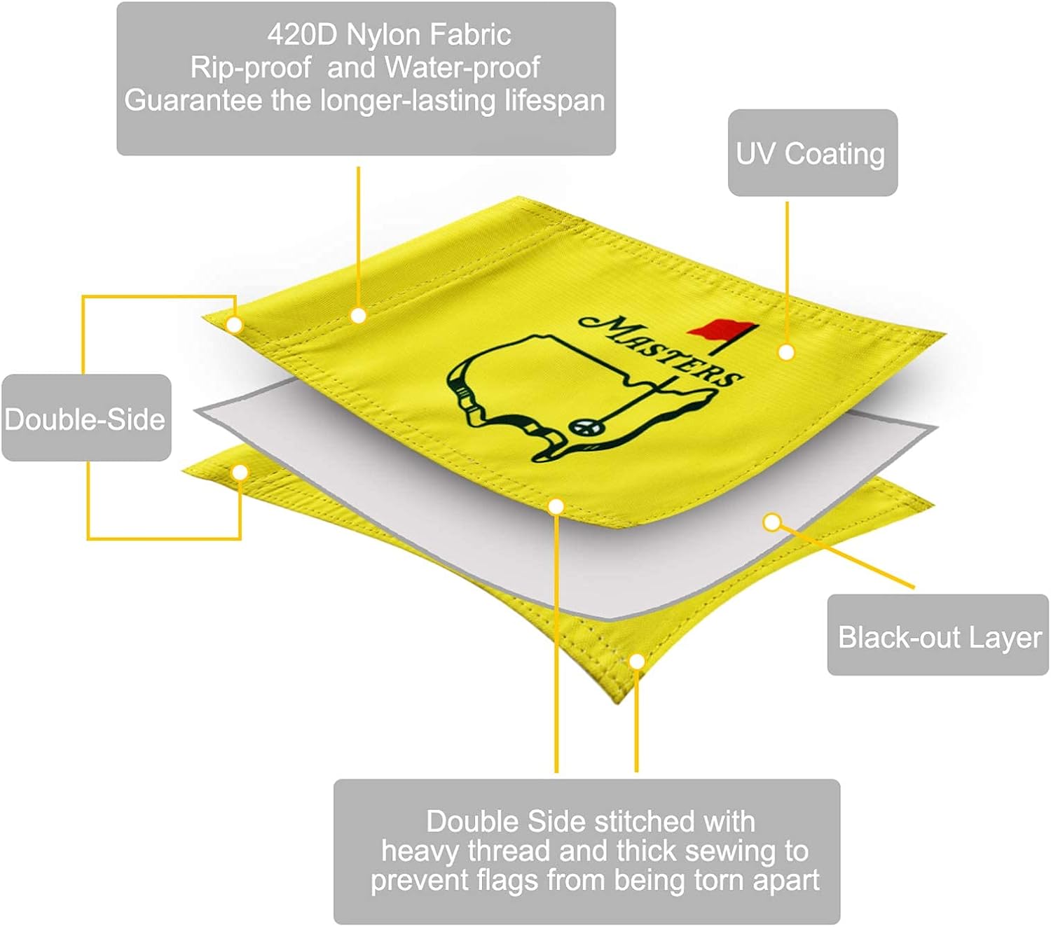 COGOLFING Golf Flag, Double-Sided Augusta National Flag, Regulation Tube Flag, Practice Putting Green Flag for Backyard Garden, Double-Sewn 420D Nylon Miniature Pin Flags, 8"L x 6"H, 1-pack : Sports & Outdoors