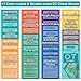 Occupational Therapy Reference Pocket Guide - Must Have OT Resource 32 Pages Quick Tips for OT Student, Occupational Therapy Gifts Therapist Gift for Women Pocket Sized 3