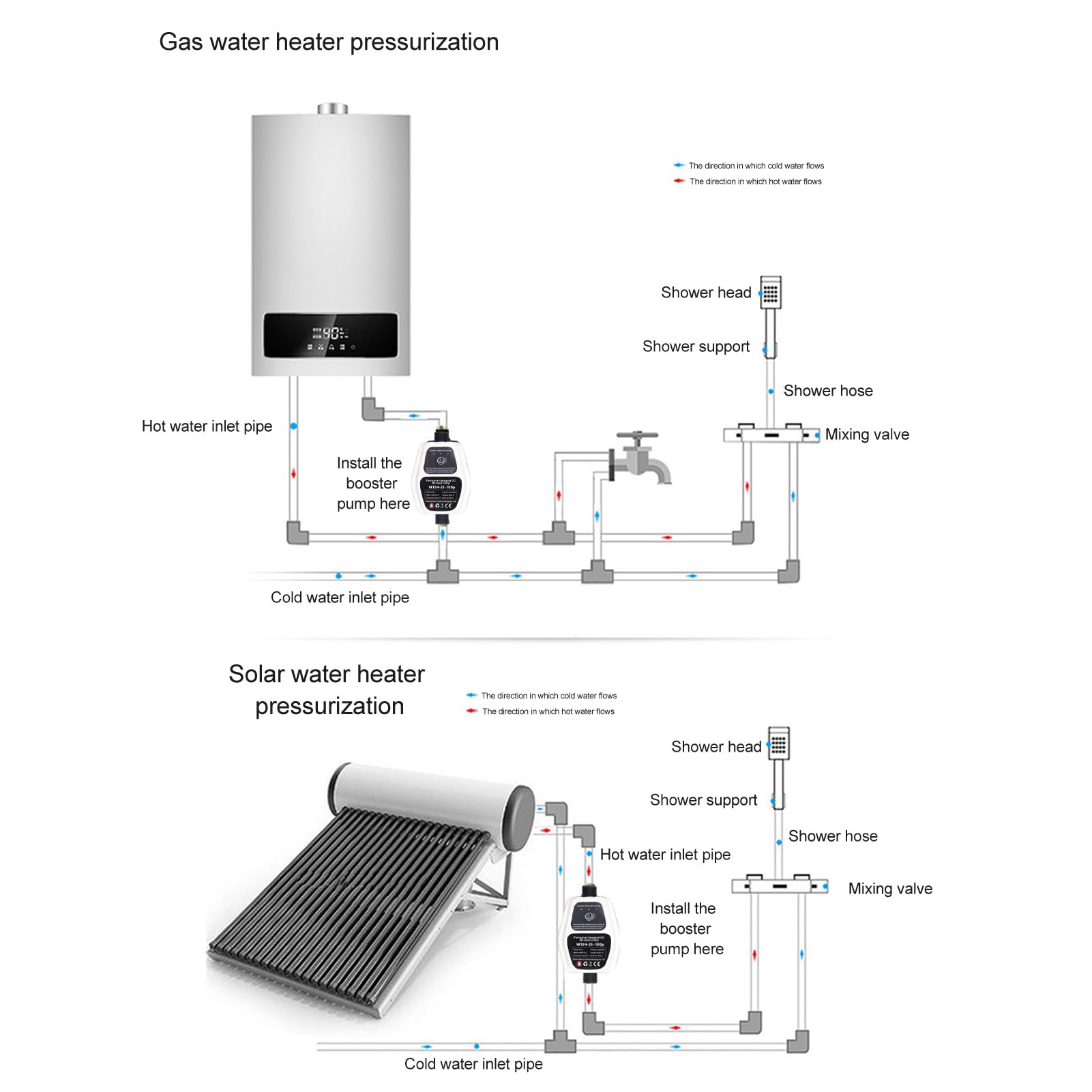 Bomba de Refuerzo de Presión de Agua, 100-240V Bomba de Refuerzo de bajo Ruido Detección Inteligente para Baño (Enchufe UE 100‑240V)
