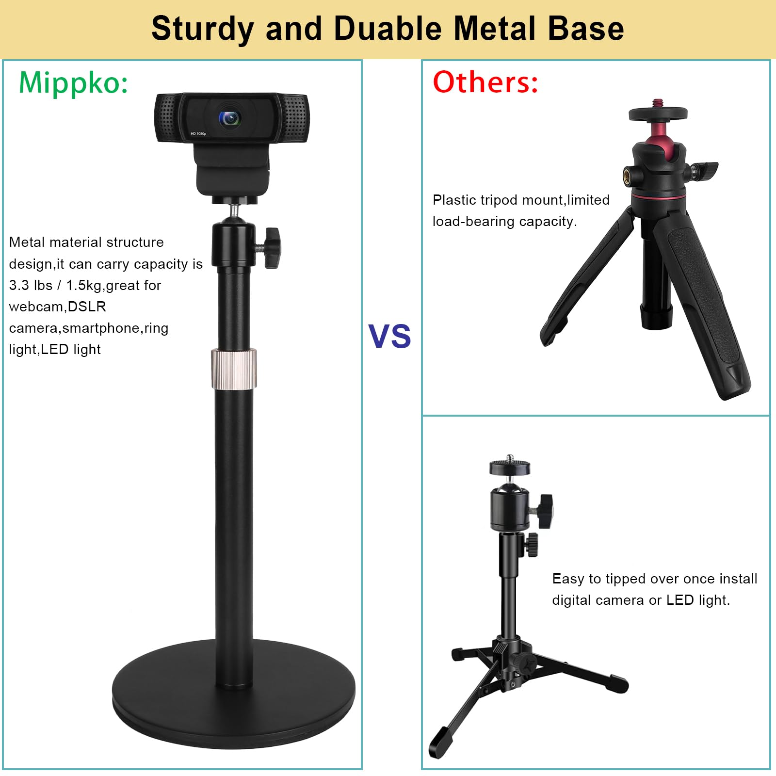 Mippko Soporte para cámara web para escritorio, rosca de 1/10.2 cm-20, compatible con Logitech Webcam C920 / C920S / C920x / C922 / C922x / C925e / C930 / C930e / C615 / C960, cámara réflex