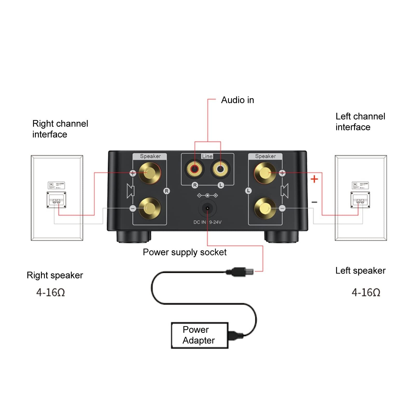 Mini Amplificateur Audio de Ampli Bluetooth 5.0, Amplificateur HiFi Numérique Stéréo 2 Canaux 50W et 50W avec Entrée USB