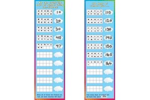 Really Good Stuff Counting Days with Ten-Frames Banner