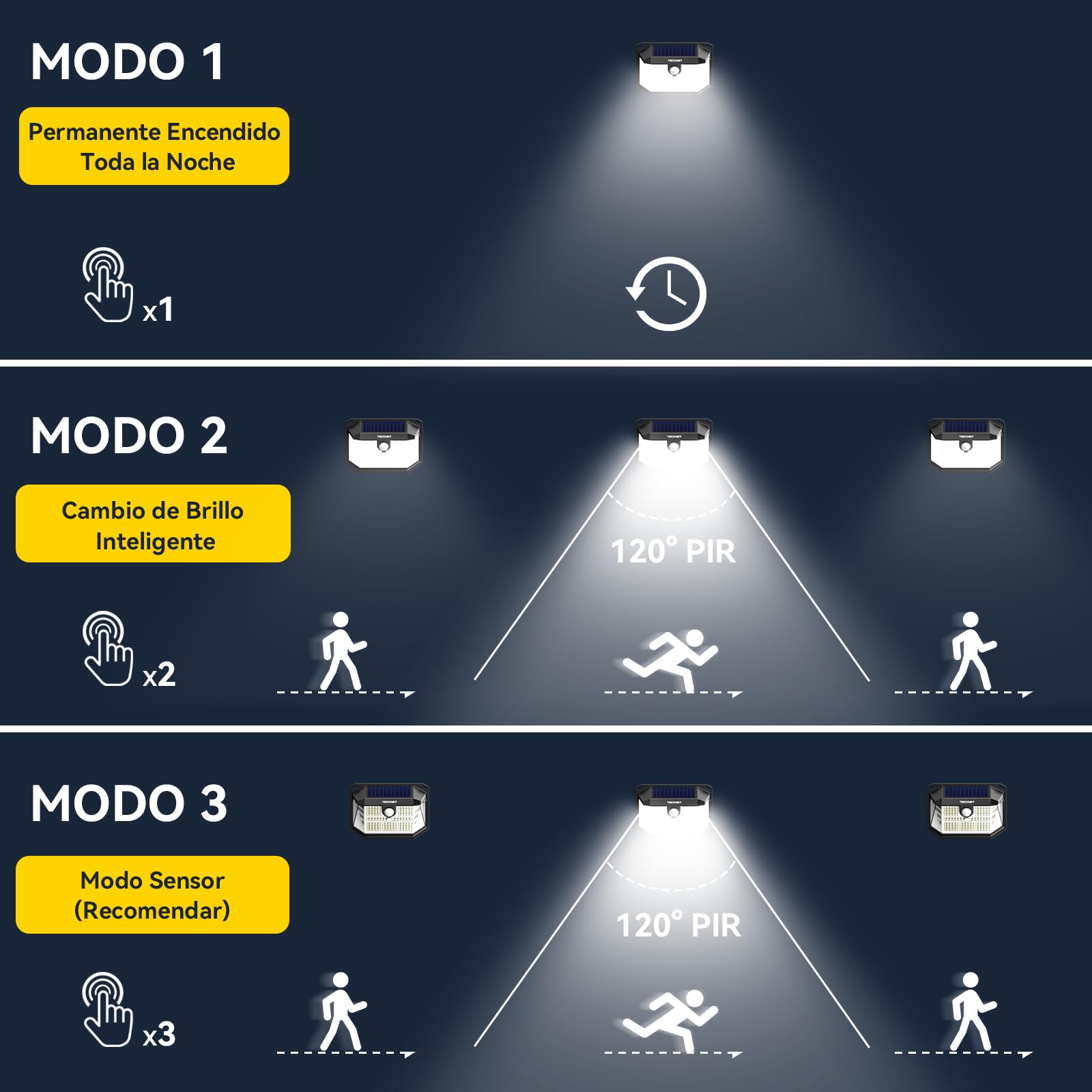 TECKNET Luz Solar Exterior, 231 LED/300° Iluminación (Ilumina 35㎡) Brillo Alto Luces Solares con Sensor de Movimiento, 3 Modes IP65 Impermeable Focos Led Solares para Jardín, Garaje, Patio, 4 Paquete