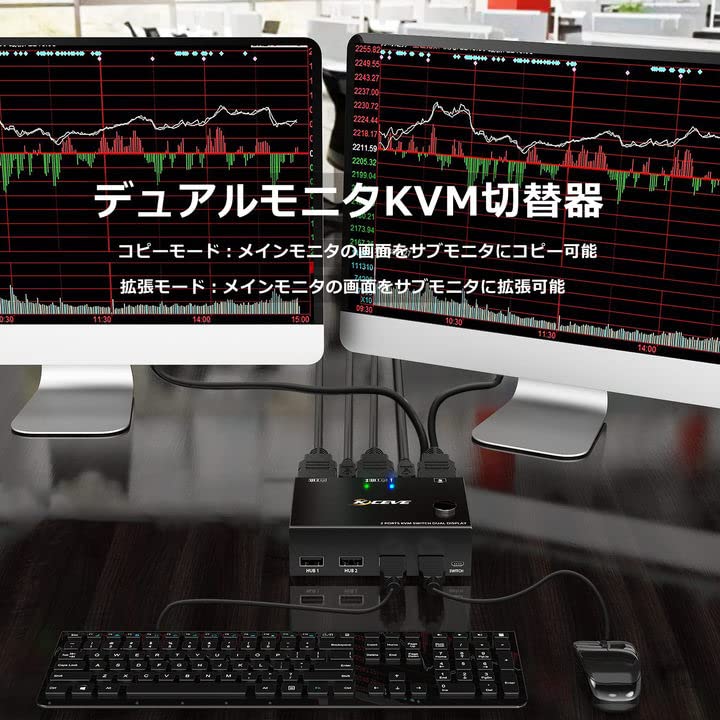パソコンディスプレイ2台 デュアルディスプレイ対応 HDMIパソコン切替器 RS-250UH2