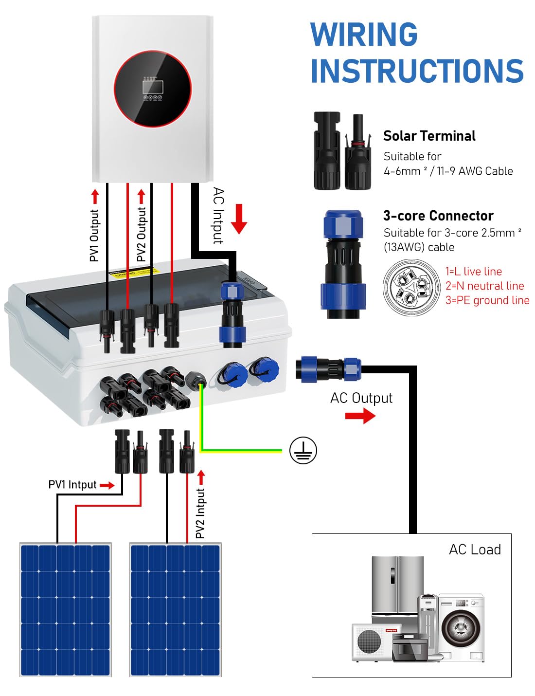 DIHOOL DC Trennschalter überspannungsschutz PV Anlage 2 Strings 1000V 40A 2x500W Solar Anschlusskasten mit AC Surge Protector