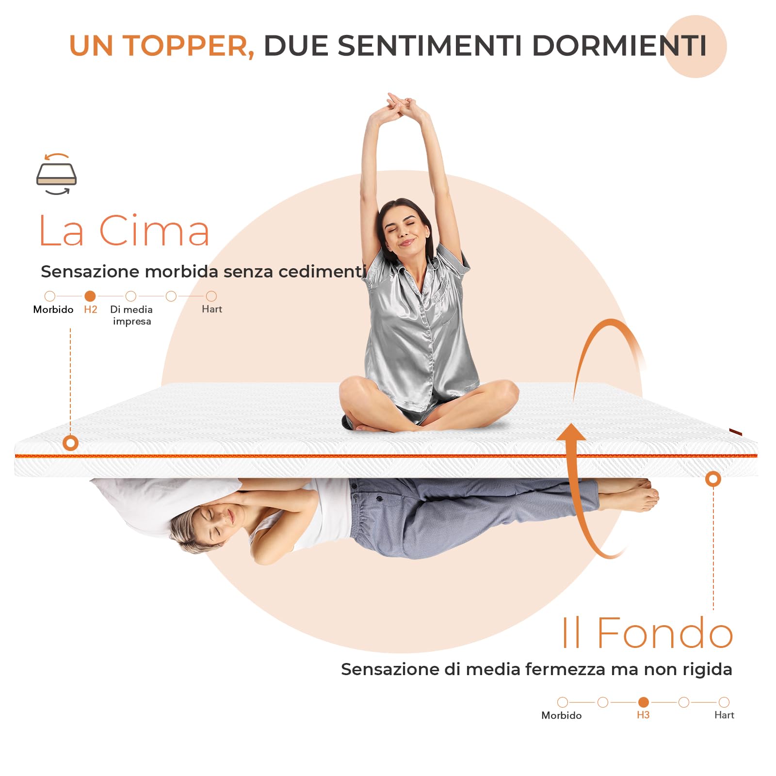 Sweetnight Materasso Topper 140 x 190 cm Altezza 10 cm, Coprimaterasso in Memory Foam con Infusione di Gel Rinfrescante a 5 Zone, Può dormire su entrambi i lati, livello di durezza H2, H3