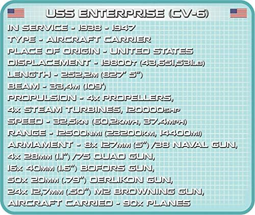 Specifications card for USS Enterprise CV-6 showing details like service dates, type, dimensions, and armament.