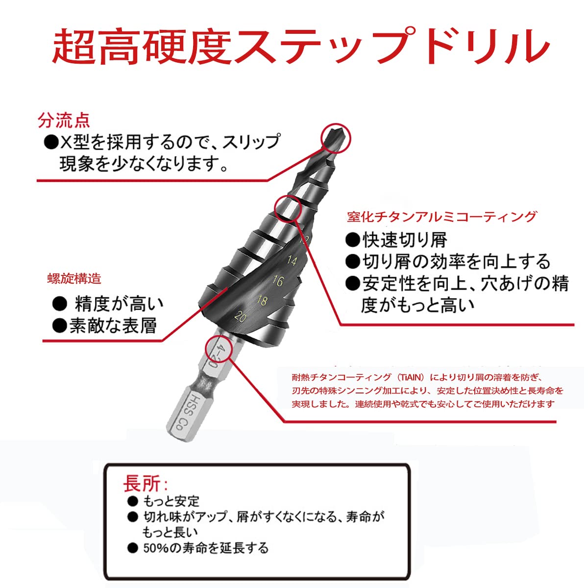 Amazon.co.jp: ステップドリル 4-20mm/9段 ステンレス用