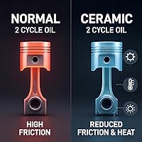Vista 4 de Aceite Premium Plus de 2 tiempos con revestimiento cerámico - API TC JASO FB TC-W3 ISO-EGD - 1 galón