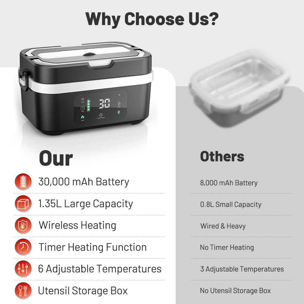 30000mAh Cordless Electric Lunch Box for Adults, 6.3 Cups Capacity, Rechargeable Battery Powered with Automatic Scheduled Heating, Portable Food Warmer for Men Women Hot Meal Anywhere