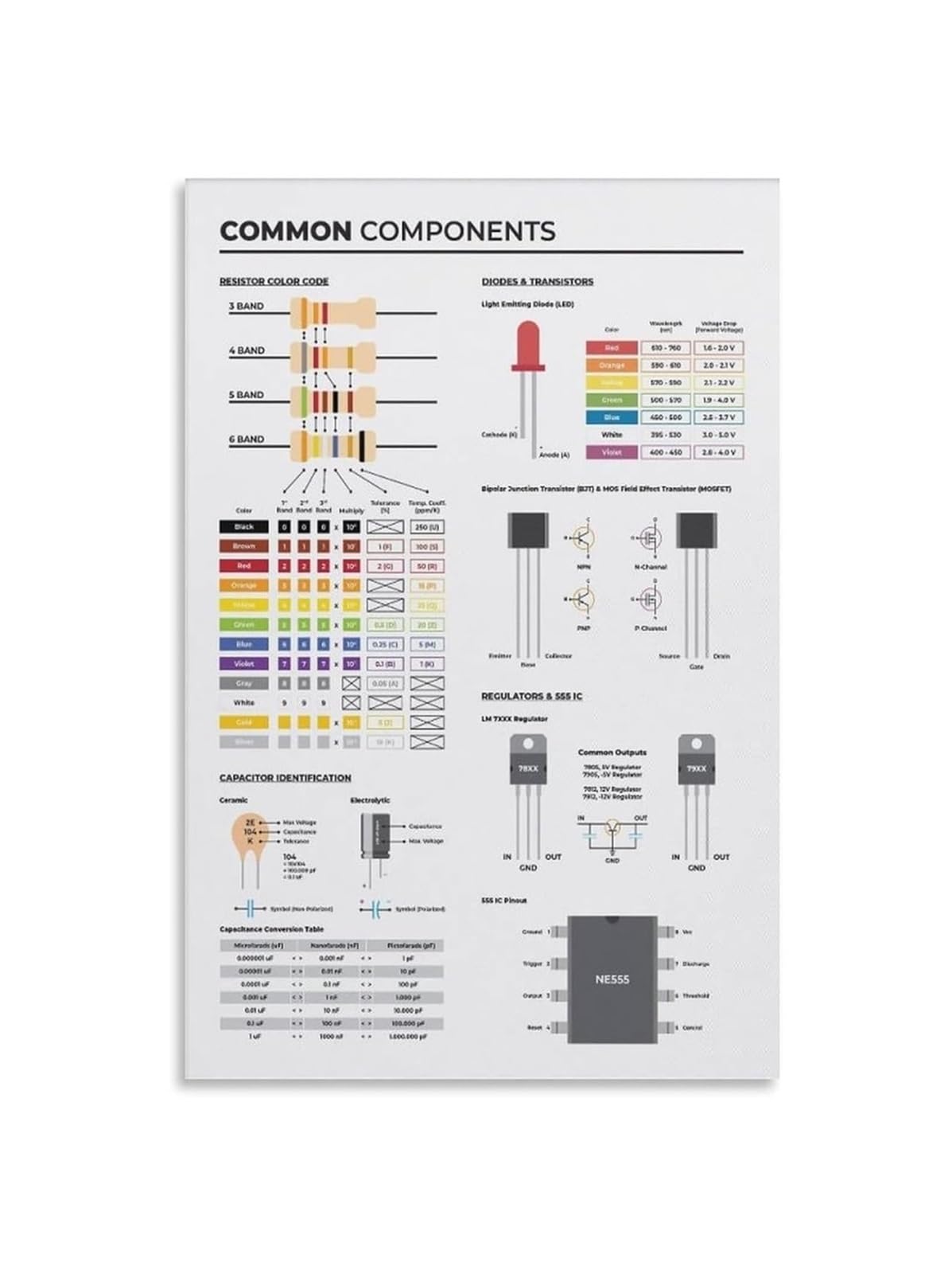 PKNVKZIDK Electrical Engineering Knowledge Circuit Components Art For Electronic Engineer Poster Unframed,12x18inch(30x45cm)