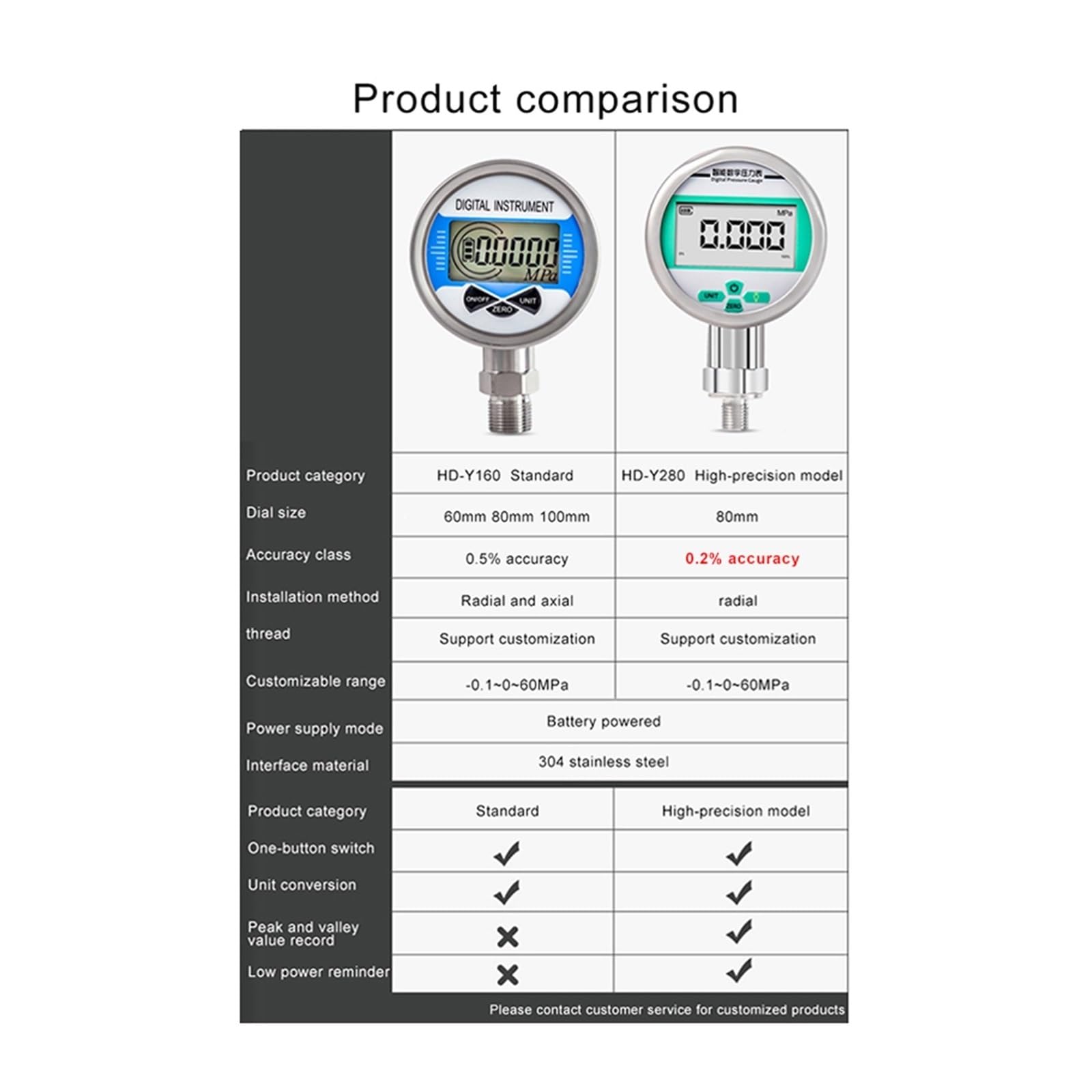 Manómetro digital, Medidor de presión vacío aire y agua alta precisión con pantalla Digital inteligente acero inoxidable(HD-Y280-0.2-81mm,0-25Mpa)
