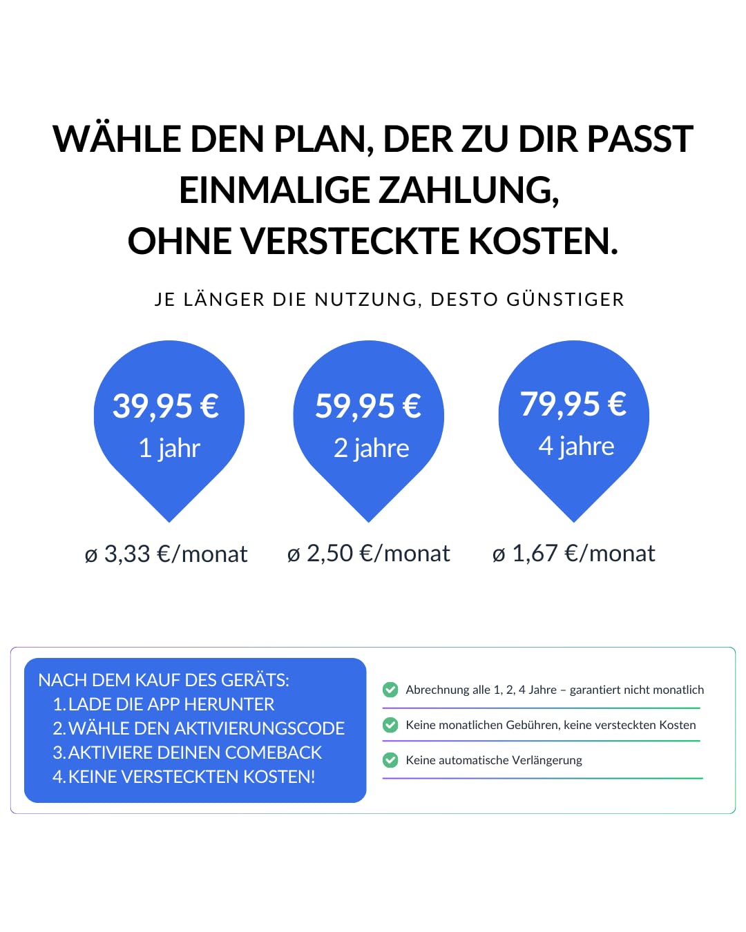 Comeback 4G GPS-Tracker für Auto, Motorrad, Wohnmobil, LKW mit Magnethalterung, Integrierte SIM-Karte, Live-Tracking-App für Android/iOS, Geschwindigkeits & Geofence-Warnungen, Lange Akkulaufzeit