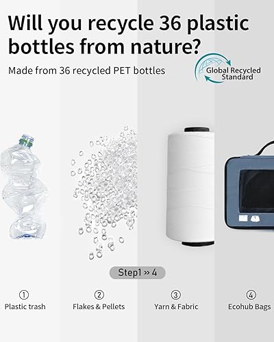 Vista 9 de ECOHUB 7 Set Packing Cubes Tear-Resistant Luggage Packing Organizers with Number Icon for Travel Accessories Luggage Suitcase Machine Washable