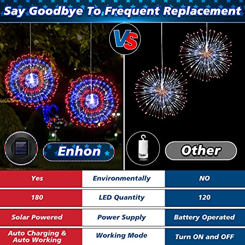 Enhon Patriotic Solar Firework Light, 180 Leds Red White Blue Copper Wire Waterproof Starburst String Light For 4Th Of July, Independence Day, Memorial Day Porch Patio Outdoor Hanging Decor (4 Pack) #TOP1
