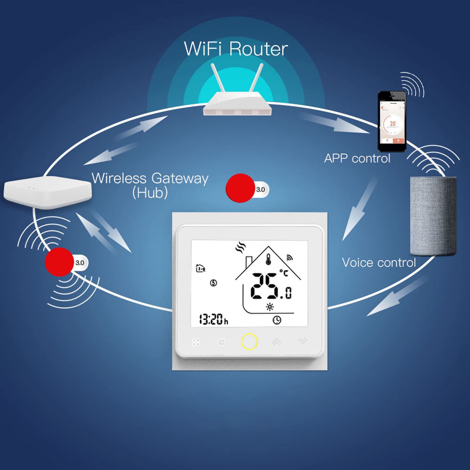 Termostat Cyfrowy, Inteligentny Termostat Cyfrowy AC 95–240 V, Biały, Kontrola za pomocą Aplikacji Bezprzewodowej, Obsługa 50 zaworów. Wysokiej Jakości materiał PP ABS, Piloty i